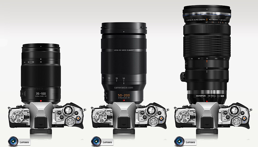 Which Lens For The Oly 5 Mkii The Getdpi Photography Forum